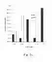 Fig. 20 - Methods for producing secreted polypeptides having biological activity