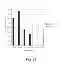 Fig. 22 - Methods for producing secreted polypeptides having biological activity