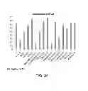 Fig. 25 - Manufacturing and purification processes of Complex protein found in Fraction IV to make a separated Apo, Transferrin, and Alpha 1 Antitrypsin (A1AT) or a combined Transferrin/Apo/Human Albumin/A1AT and all new found proteins