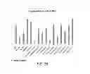 Fig. 27 - Manufacturing and purification processes of Complex protein found in Fraction IV to make a separated Apo, Transferrin, and Alpha 1 Antitrypsin (A1AT) or a combined Transferrin/Apo/Human Albumin/A1AT and all new found proteins