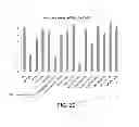 Fig. 30 - Manufacturing and purification processes of Complex protein found in Fraction IV to make a separated Apo, Transferrin, and Alpha 1 Antitrypsin (A1AT) or a combined Transferrin/Apo/Human Albumin/A1AT and all new found proteins
