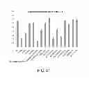 Fig. 32 - Manufacturing and purification processes of Complex protein found in Fraction IV to make a separated Apo, Transferrin, and Alpha 1 Antitrypsin (A1AT) or a combined Transferrin/Apo/Human Albumin/A1AT and all new found proteins