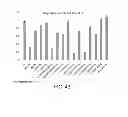 Fig. 34 - Manufacturing and purification processes of Complex protein found in Fraction IV to make a separated Apo, Transferrin, and Alpha 1 Antitrypsin (A1AT) or a combined Transferrin/Apo/Human Albumin/A1AT and all new found proteins