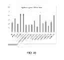 Fig. 40 - Manufacturing and purification processes of Complex protein found in Fraction IV to make a separated Apo, Transferrin, and Alpha 1 Antitrypsin (A1AT) or a combined Transferrin/Apo/Human Albumin/A1AT and all new found proteins