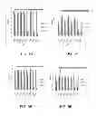 Fig. 43 - Manufacturing and purification processes of Complex protein found in Fraction IV to make a separated Apo, Transferrin, and Alpha 1 Antitrypsin (A1AT) or a combined Transferrin/Apo/Human Albumin/A1AT and all new found proteins
