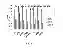 Fig. 45 - Manufacturing and purification processes of Complex protein found in Fraction IV to make a separated Apo, Transferrin, and Alpha 1 Antitrypsin (A1AT) or a combined Transferrin/Apo/Human Albumin/A1AT and all new found proteins