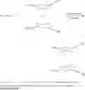 Fig. 10 - Synthesis of carbohydrate-based surfactants
