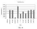 Fig. 03 - COMPOSITIONS AND METHODS FOR PREPARING SHORT RNA MOLECULES AND OTHER NUCLEICACIDS