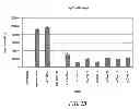 Fig. 04 - COMPOSITIONS AND METHODS FOR PREPARING SHORT RNA MOLECULES AND OTHER NUCLEICACIDS