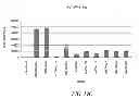 Fig. 22 - COMPOSITIONS AND METHODS FOR PREPARING SHORT RNA MOLECULES AND OTHER NUCLEICACIDS