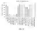 Fig. 25 - COMPOSITIONS AND METHODS FOR PREPARING SHORT RNA MOLECULES AND OTHER NUCLEICACIDS