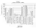 Fig. 26 - COMPOSITIONS AND METHODS FOR PREPARING SHORT RNA MOLECULES AND OTHER NUCLEICACIDS