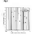 Fig. 02 - Method for producing diester of polyhydric alcohol and fatty acid