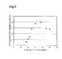 Fig. 03 - Method for producing diester of polyhydric alcohol and fatty acid