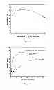 Fig. 02 - Process for producing an aminopropyne or enaminone