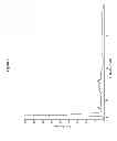 Fig. 03 - Solid forms of N-[2,4-bis(1,1-dimethylethyl)-5-hydroxyphenyl]-1,4-dihydro-4-oxoquinoline-3-carboxamide