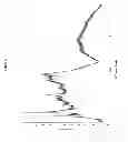 Fig. 09 - Solid forms of N-[2,4-bis(1,1-dimethylethyl)-5-hydroxyphenyl]-1,4-dihydro-4-oxoquinoline-3-carboxamide