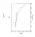 Fig. 30 - Solid forms of N-[2,4-bis(1,1-dimethylethyl)-5-hydroxyphenyl]-1,4-dihydro-4-oxoquinoline-3-carboxamide