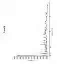Fig. 37 - Solid forms of N-[2,4-bis(1,1-dimethylethyl)-5-hydroxyphenyl]-1,4-dihydro-4-oxoquinoline-3-carboxamide