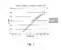 Fig. 02 - Production of high levels of DHA in microalgae using modified amounts of chloride and potassium