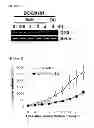 Fig. 05 - NOVEL ANILINE DERIVATIVES AND USE THEREOF