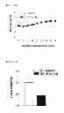 Fig. 06 - NOVEL ANILINE DERIVATIVES AND USE THEREOF
