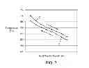 Fig. 04 - Counter-current fluidized bed reactor for the dehydrogenation of olefins