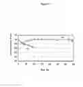 Fig. 08 - Membrane separation process using mixed vapor-liquid feed