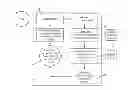 Fig. 01 - Control systems for rotary blood pumps