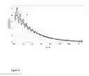 Fig. 09 - Non-invasive reagentless glucose determination