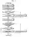 Fig. 06 - Biosignal measuring device, biosignal measuring method and biosignal program