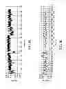 Fig. 05 - METHOD FOR EXTRACTING THE FEATURE OF AN ABDOMINAL BREATHING AND A SYSTEM USING THE SAME