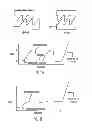 Fig. 15 - Method and apparatus for detecting occlusions in an ambulatory infusion pump
