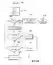 Fig. 27 - Method and apparatus for detecting occlusions in an ambulatory infusion pump