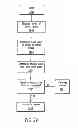 Fig. 31 - Method and apparatus for detecting occlusions in an ambulatory infusion pump