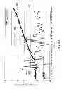 Fig. 32 - Method and apparatus for detecting occlusions in an ambulatory infusion pump