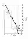 Fig. 33 - Method and apparatus for detecting occlusions in an ambulatory infusion pump