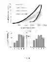 Fig. 04 - Mechanically robust fast-dissolving microneedles for transdermal drug and vaccine delivery