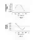 Fig. 04 - Methods and apparatus for lancet actuation