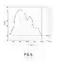 Fig. 08 - Energy application planning apparatus
