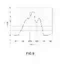 Fig. 09 - Energy application planning apparatus