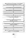 Fig. 22 - Systems and Methods for Improved Vessel Access Closure
