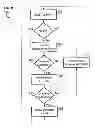 Fig. 10 - Cardiac therapy based upon impedance signals