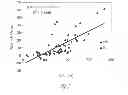 Fig. 08 - Methods and apparatus for predicting acute response to cardiac resynchronization therapy at a given stimulation site