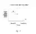 Fig. 05 - Selective high frequency spinal cord modulation for inhibiting pain with reduced side effects, and associated systems and methods