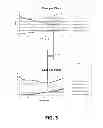Fig. 04 - System, method and computer readable medium for using performance indicators and predictive analysis for setting manufacturing equipment parameters