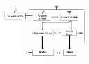 Fig. 01 - Method and device for accessing, controlling and purchasing a product through a dispenser