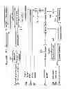 Fig. 10 - Method and device for accessing, controlling and purchasing a product through a dispenser