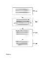 Fig. 11 - Method and device for accessing, controlling and purchasing a product through a dispenser