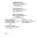 Fig. 12 - Method and device for accessing, controlling and purchasing a product through a dispenser
